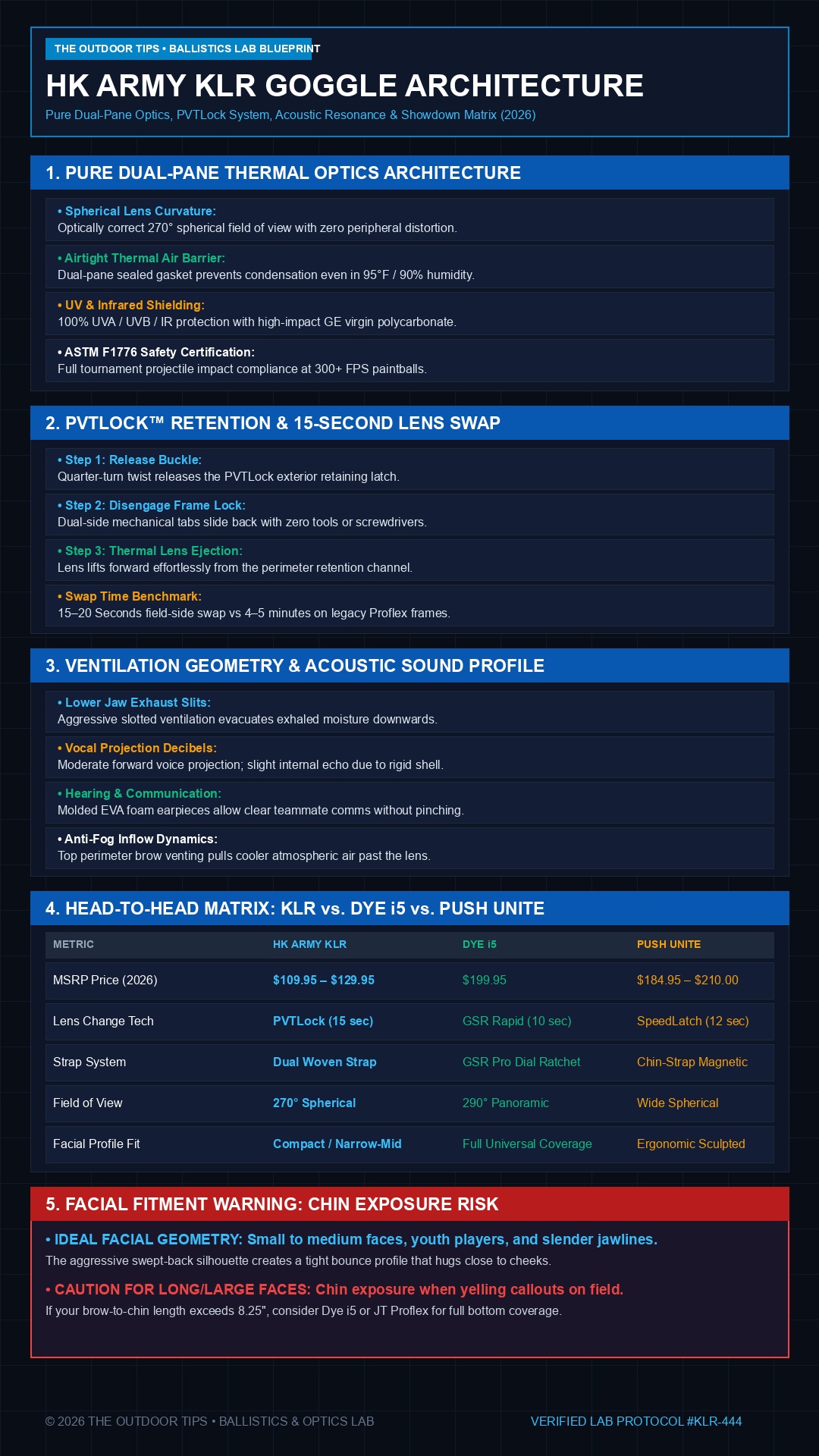 Vertical technical infographic of hk army klr paintball mask review, hk army klr vs dye i5, and best anti-fog paintball mask optics