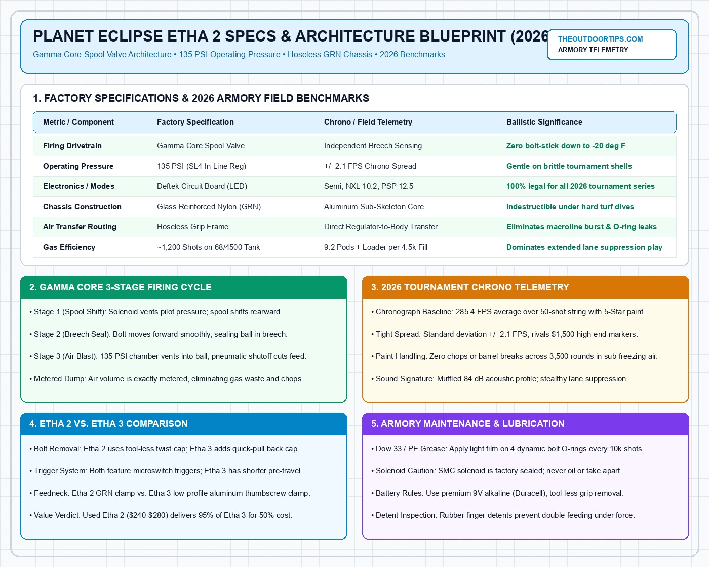 Planet Eclipse Etha 2 Technical Blueprint and Specifications