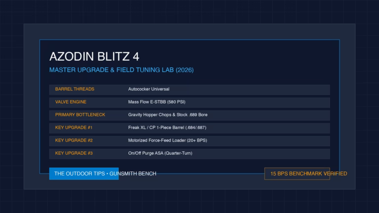 Azodin Blitz 4 Upgrades (2026): Top Mods for Speed & Accuracy
