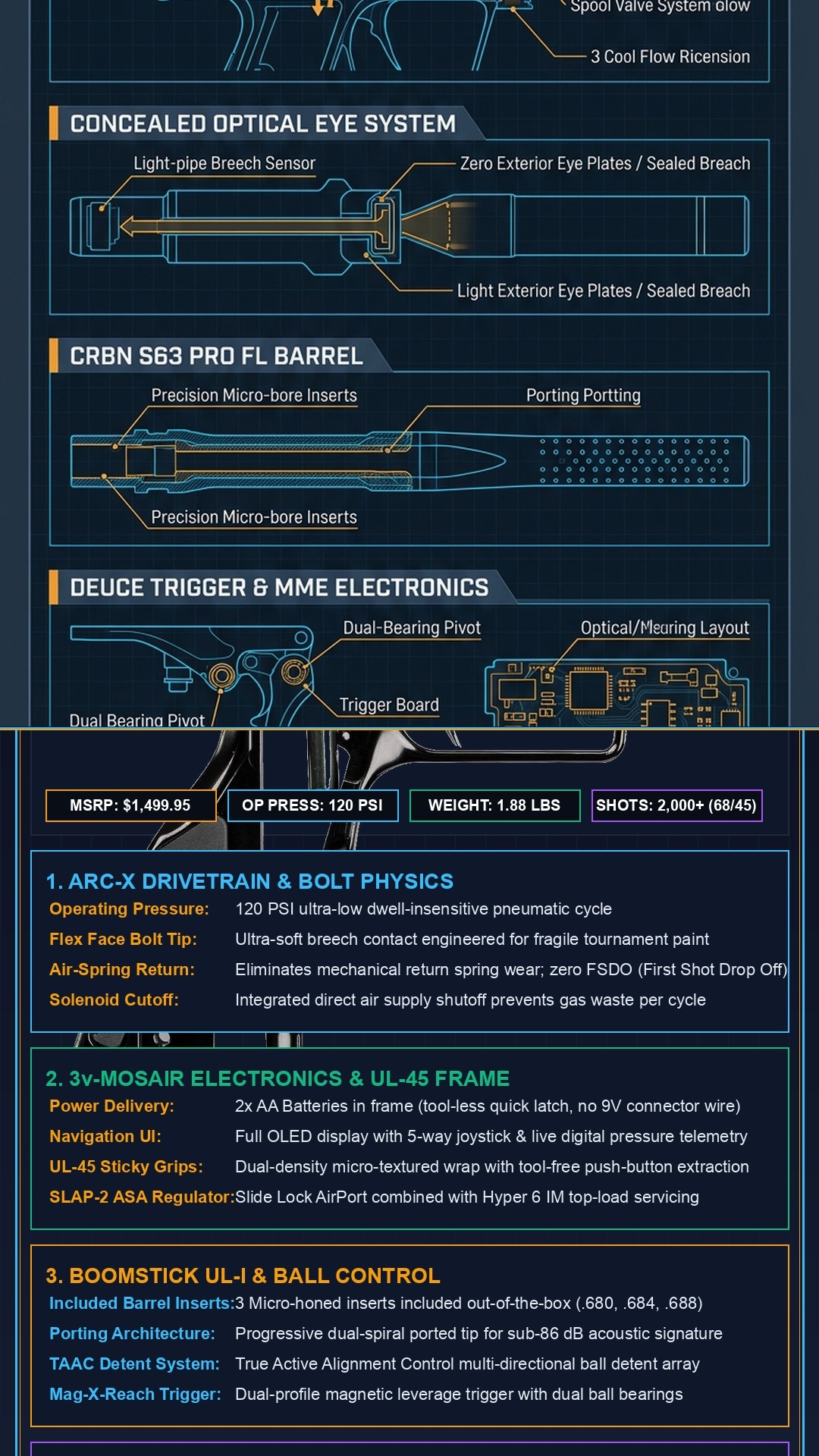 Planet Eclipse CS3 Pro vs Dye MXR Technical Blueprint Infographic