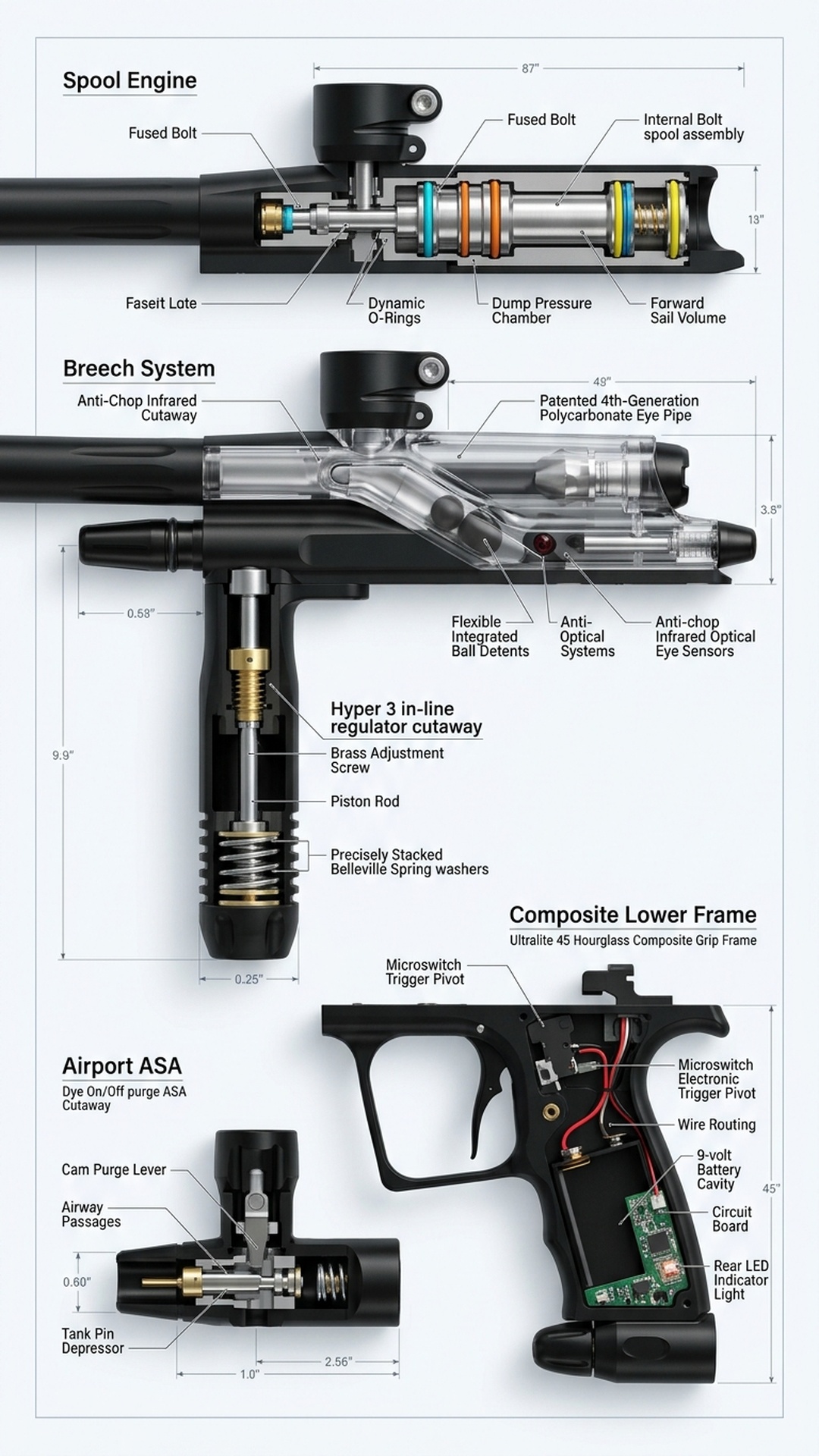 Dye Rize CZR 3D Engineering Cutaway Blueprint Infographic