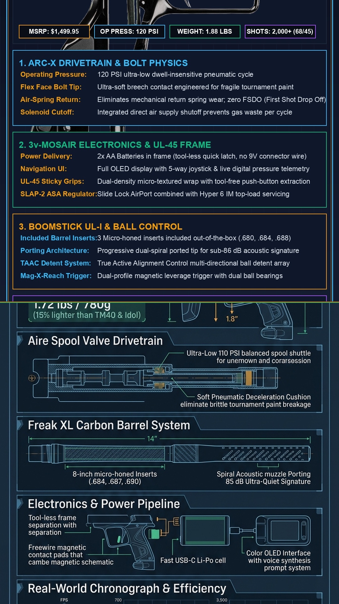 Dye MXR vs DLX Luxe Aire Technical Infographic Blueprint