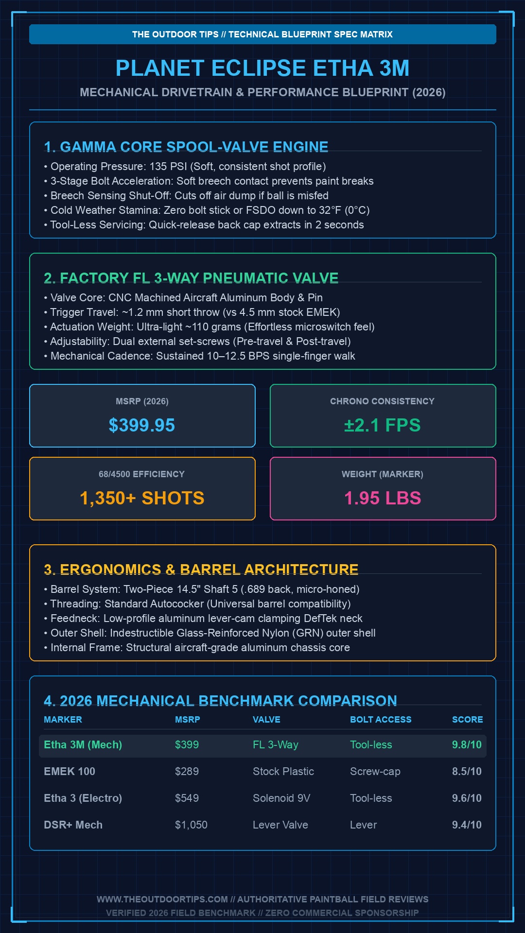 Planet Eclipse Etha 3M Architecture & Gamma Core Engineering Blueprint