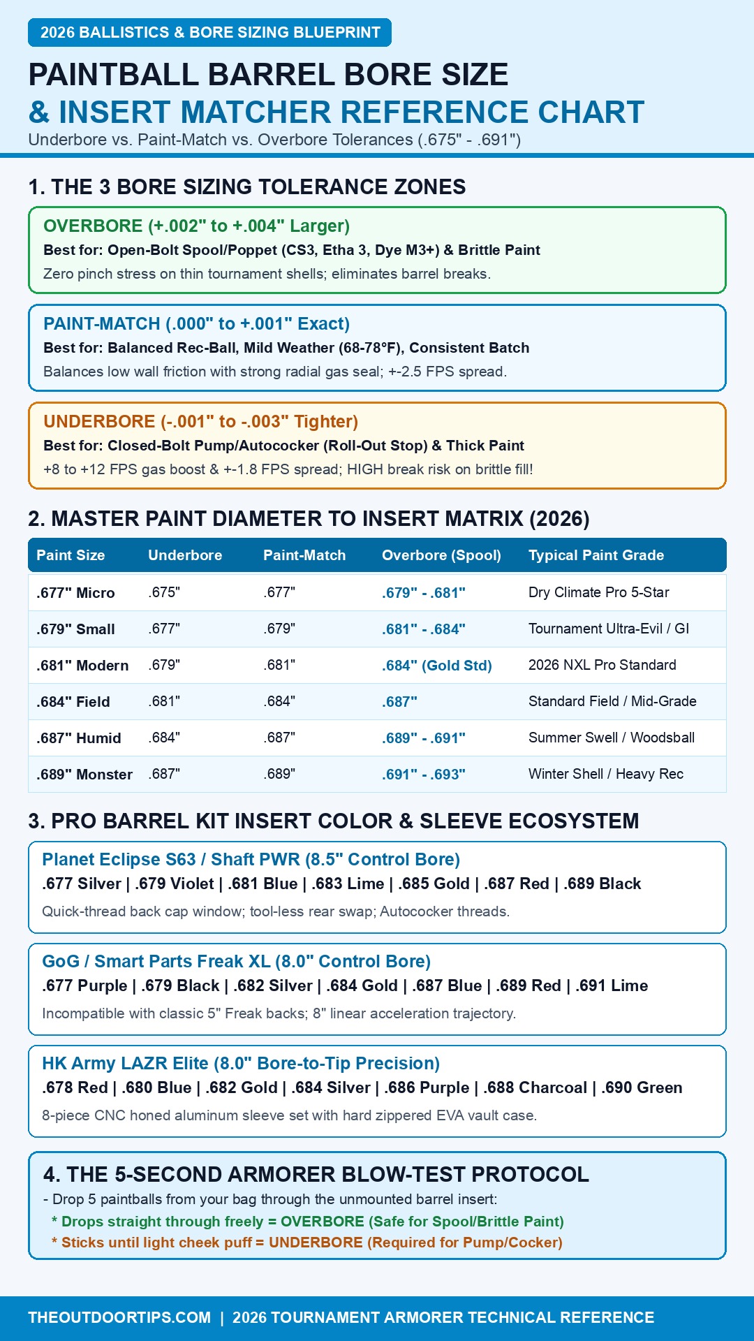 paintball barrel bore size calculator reference chart infographic