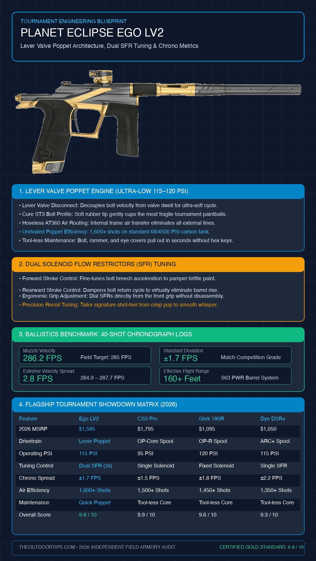 Planet Eclipse Ego LV2 Technical Blueprint and Chronograph Architecture Infographic