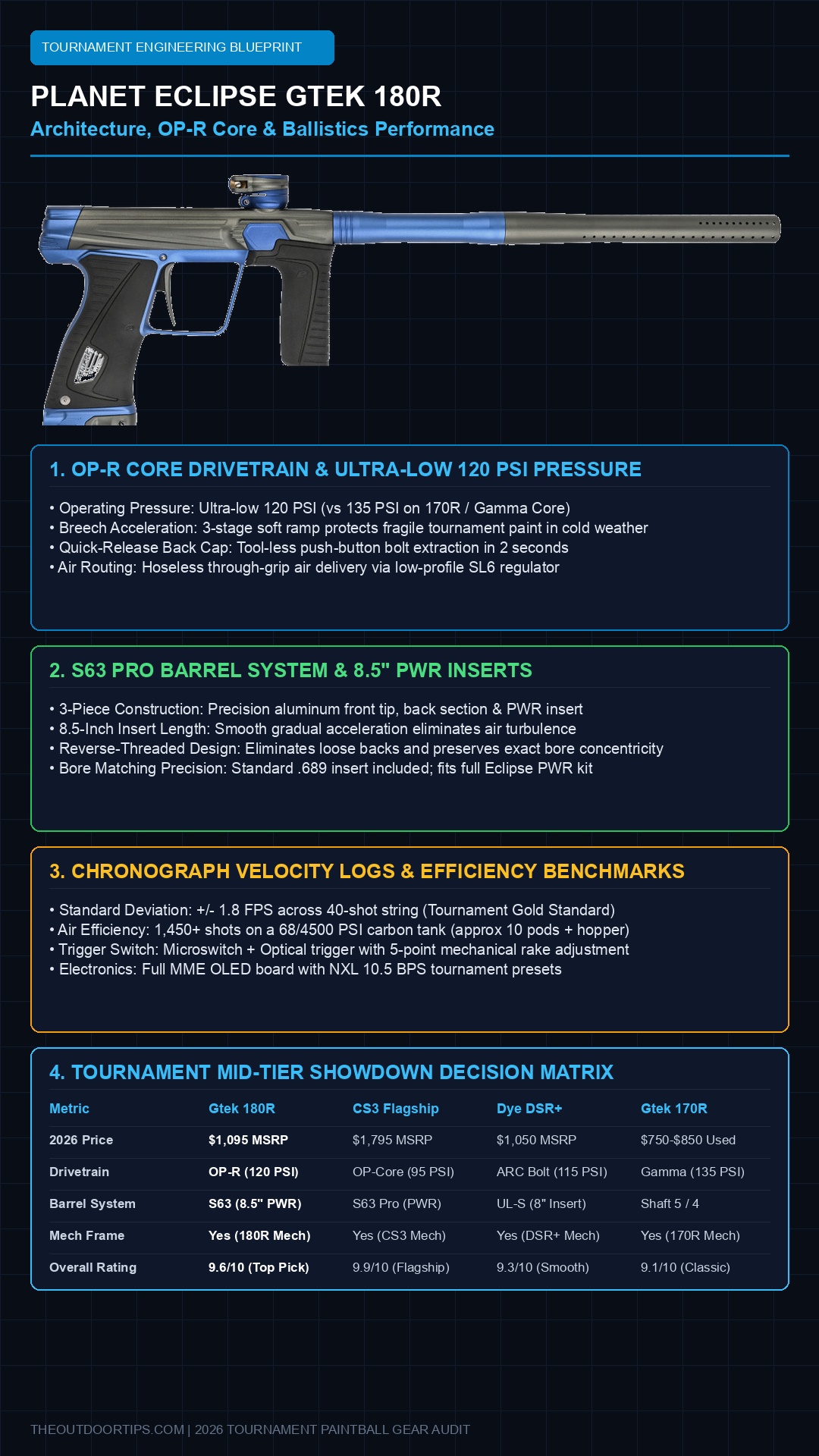 Planet Eclipse Gtek 180R Architecture & Performance Blueprint Infographic