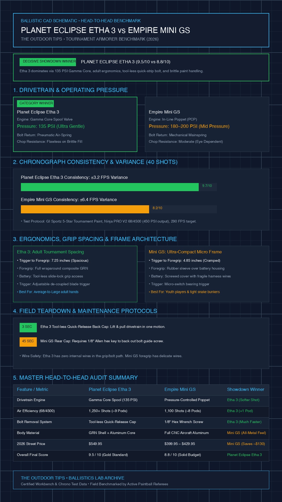 Planet Eclipse Etha 3 vs Empire Mini GS Ballistic CAD Blueprint & Specification Comparison