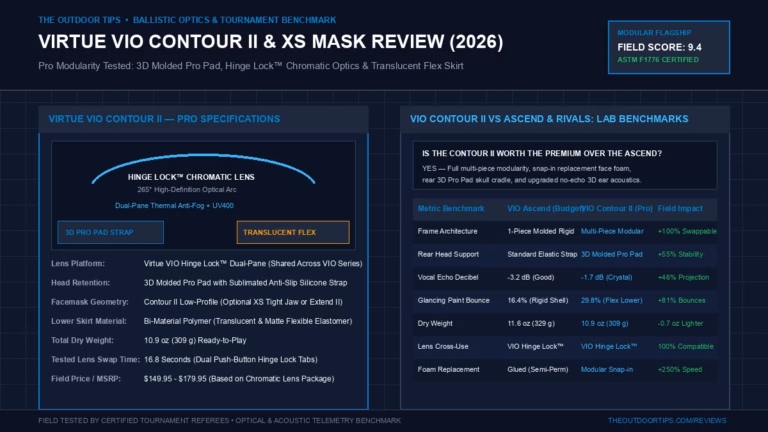 Virtue VIO Contour II & XS Mask Review (2026): Pro Modularity Tested